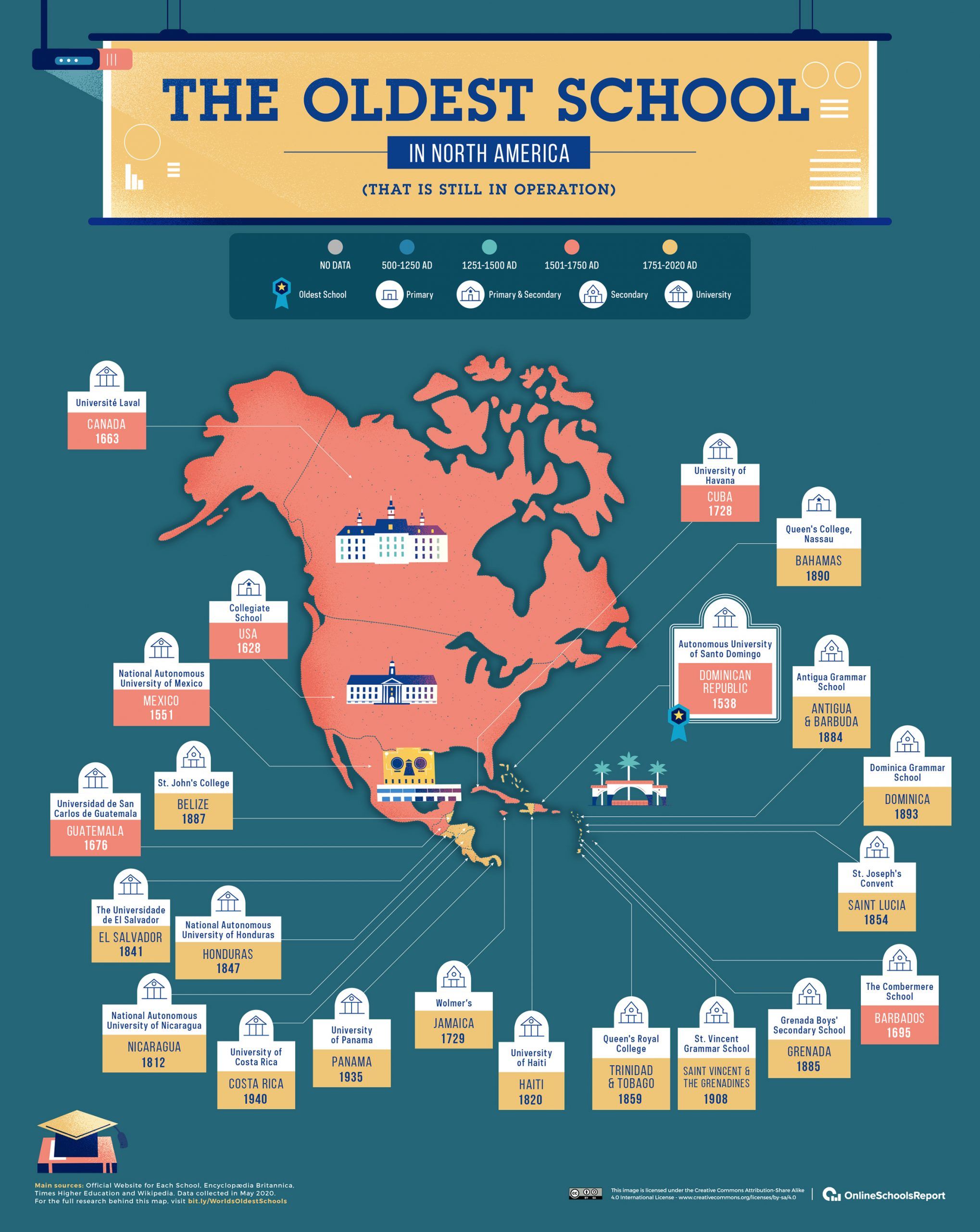Take A Look At The World's Oldest Schools & Universities—That Still Ex