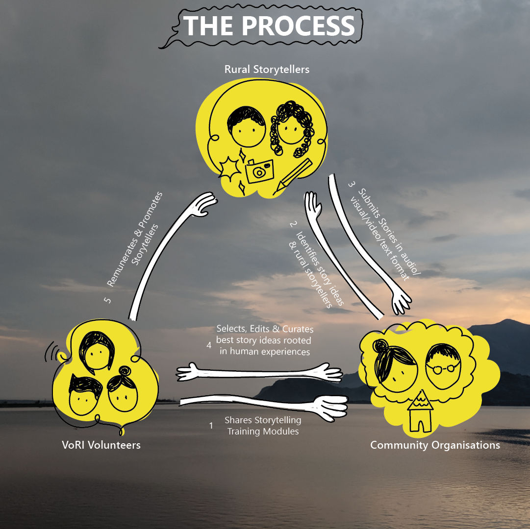 Voices of Rural India