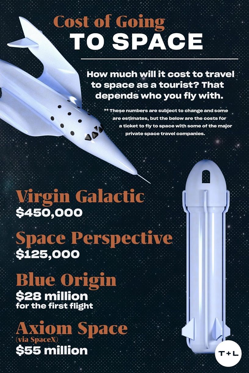 Virgin Galactic: Richard Branson won't invest more money in the space  tourism company he founded