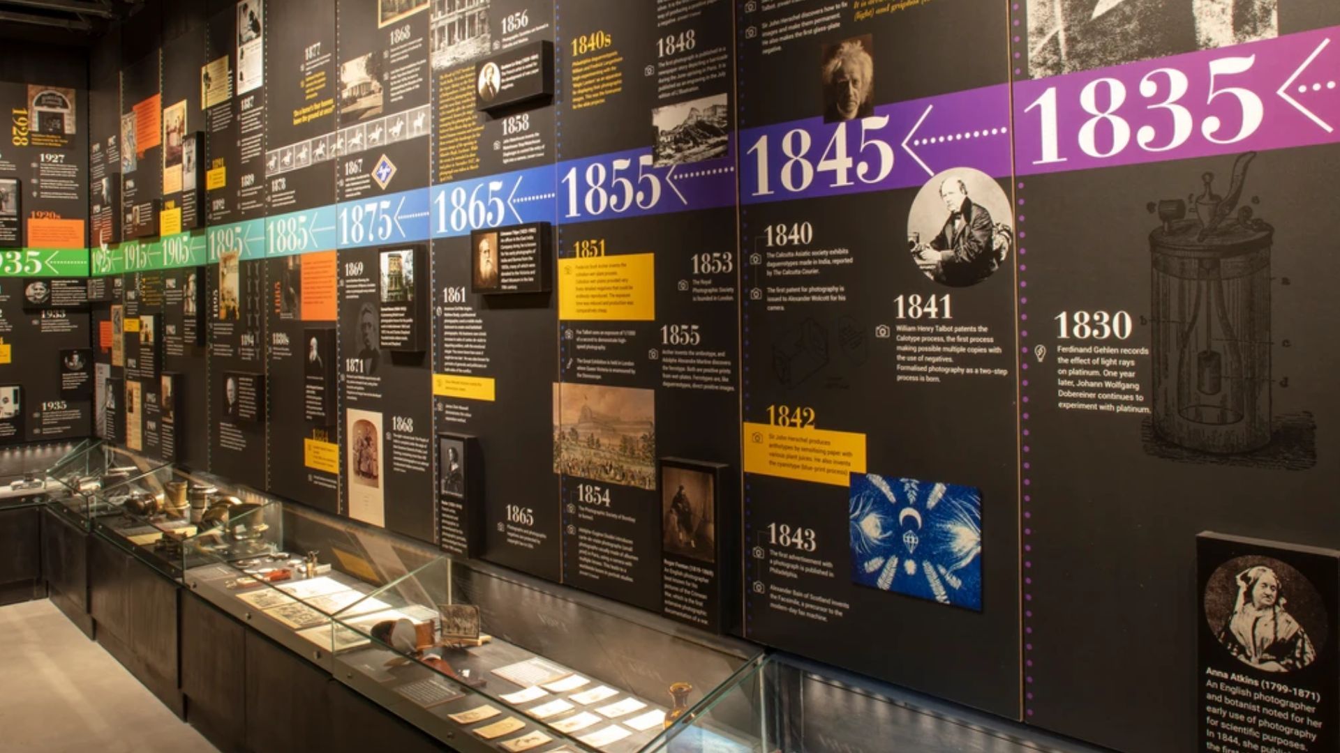 museums in Delhi