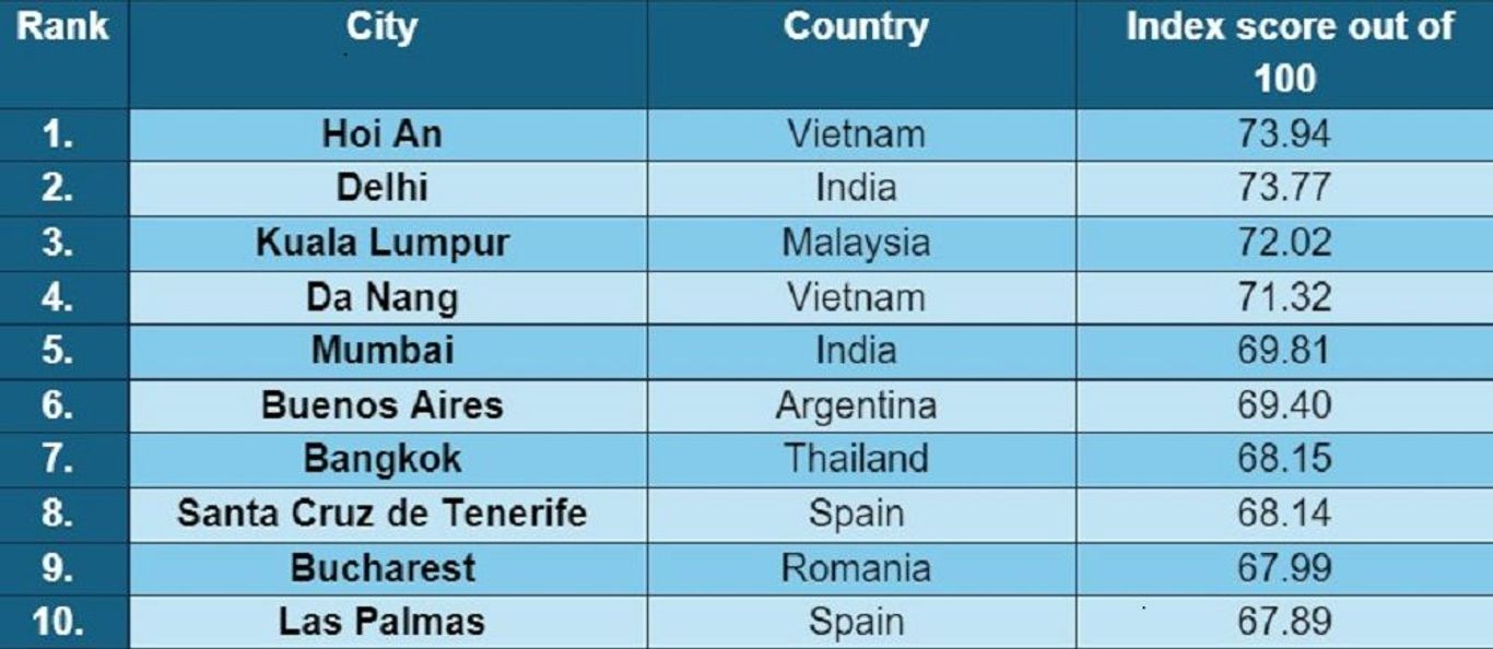 Best Cities For Digital Nomads: One Thai City Made It To The List